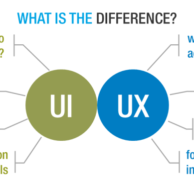 Difference between UX and UI Design