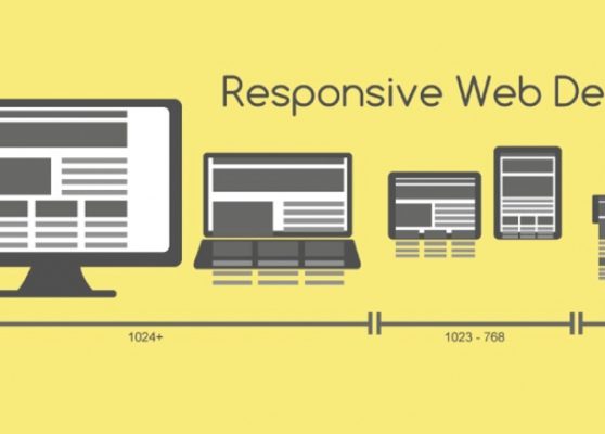 The Benefits of Responsive Web Design - Aekpani Networks